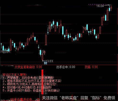 通达信大资金运行指标公式详细介绍