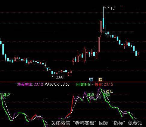 通达信指令式买卖指标公式详细介绍