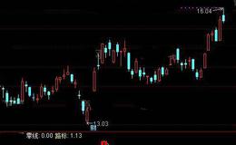 通达信多空路标指标公式详细介绍