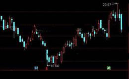 通达信下跌完抢反弹选股指标公式详细介绍