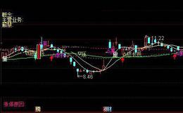 通达信看着比较清晰的主图指标公式详细介绍