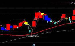 通达信红买黄卖主图指标公式详细介绍