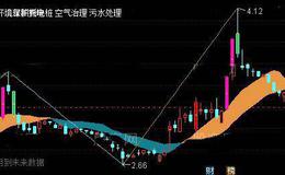 通达信短准狠主图指标公式详细介绍