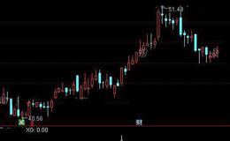 通达信均上选股指标公式详细介绍