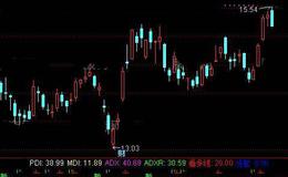 通达信潜伏黄金坑指标公式详细介绍