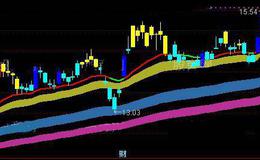 通达信波段持股主图指标公式详细介绍