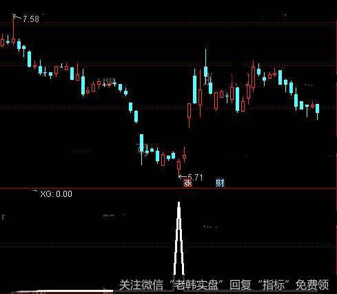 通达信野牛<a href='/tongdaxin/286635.html'>选股指标</a>公式详细介绍