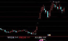 通达信买卖之间指标公式详细介绍