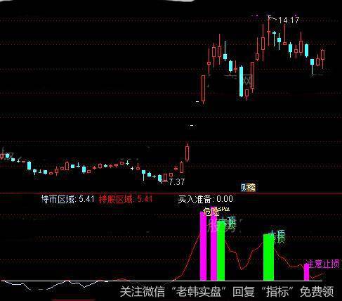 通达信买卖之间指标公式详细介绍