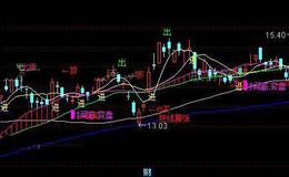 通达信非常全面主图指标公式详细介绍