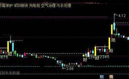 通达信有效突破主图指标公式详细介绍