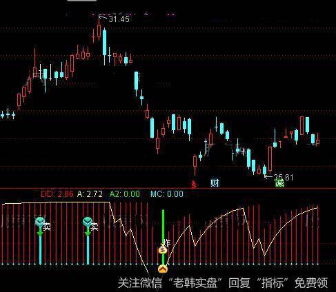 通达信炸弹炸鱼指标公式详细介绍