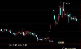 通达信顶部出逃指标公式详细介绍