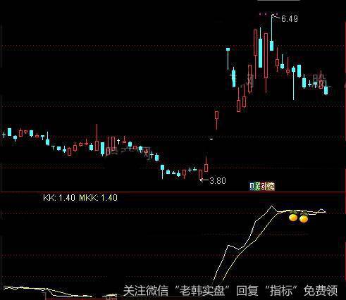 通达信顶部出逃指标公式详细介绍