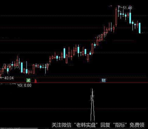 通达信借势腾空<a href='/tongdaxin/286635.html'>选股指标</a>公式详细介绍