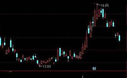 通达信筹码峰优化选股指标公式详细介绍