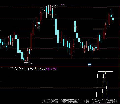 通达信必杀绝技指标公式详细介绍