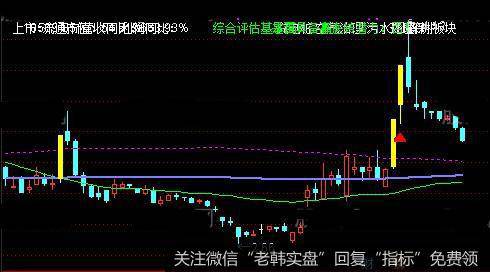 通达信日线主图指标公式详细介绍