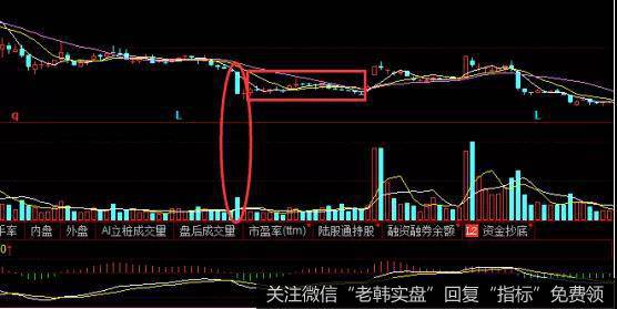 股票潜龙在渊形态案例分析