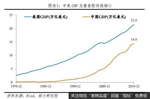 任泽平<a href='/caijunyi/290233.html'>股市</a>最新相关消息：长风破浪正当时——从2019年统计公报看中国未来1