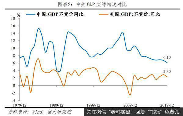 任泽平股市最新相关消息：长风破浪正当时——从2019年统计公报看中国未来2