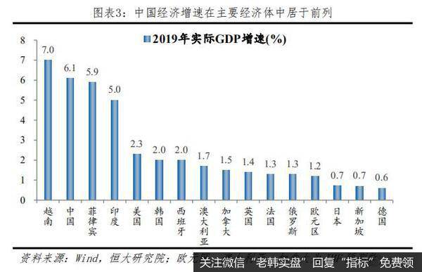 任泽平股市最新相关消息：长风破浪正当时——从2019年统计公报看中国未来3