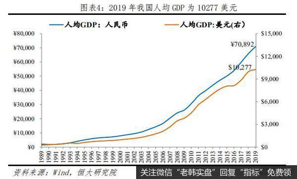 任泽平股市最新相关消息：长风破浪正当时——从2019年统计公报看中国未来4