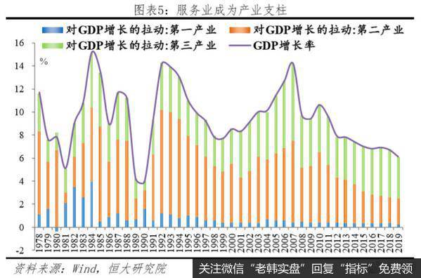 任泽平股市最新相关消息：长风破浪正当时——从2019年统计公报看中国未来5