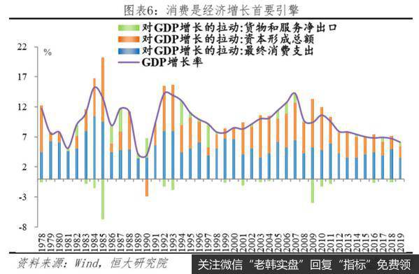 任泽平股市最新相关消息：长风破浪正当时——从2019年统计公报看中国未来6