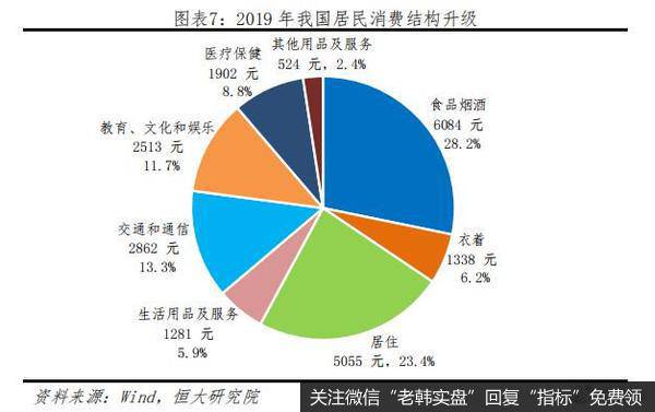 任泽平股市最新相关消息：长风破浪正当时——从2019年统计公报看中国未来7