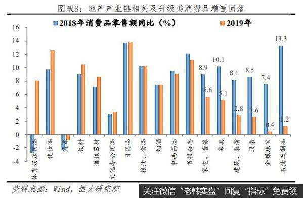 任泽平股市最新相关消息：长风破浪正当时——从2019年统计公报看中国未来8