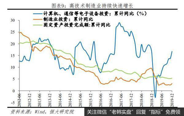 任泽平股市最新相关消息：长风破浪正当时——从2019年统计公报看中国未来9