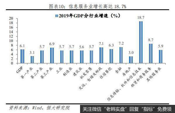 任泽平股市最新相关消息：长风破浪正当时——从2019年统计公报看中国未来10