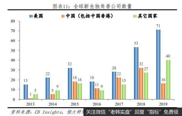 任泽平股市最新相关消息：长风破浪正当时——从2019年统计公报看中国未来11