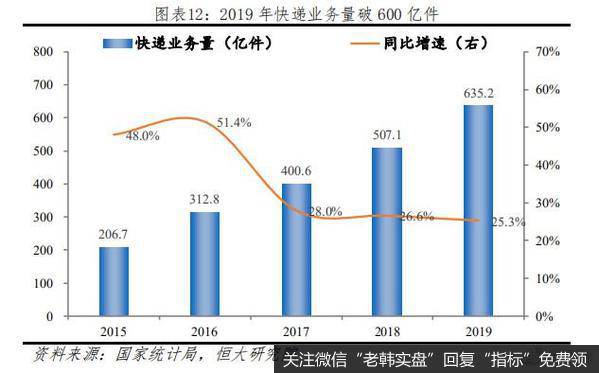 任泽平股市最新相关消息：长风破浪正当时——从2019年统计公报看中国未来12