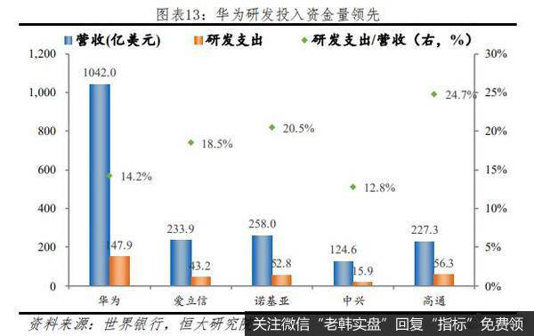 任泽平股市最新相关消息：长风破浪正当时——从2019年统计公报看中国未来13