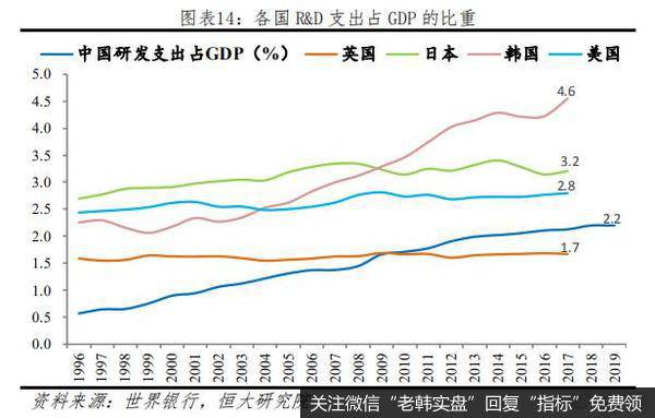 任泽平股市最新相关消息：长风破浪正当时——从2019年统计公报看中国未来14