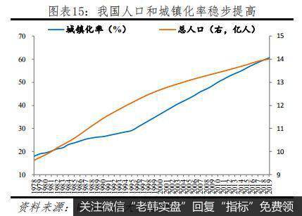 任泽平股市最新相关消息：长风破浪正当时——从2019年统计公报看中国未来15