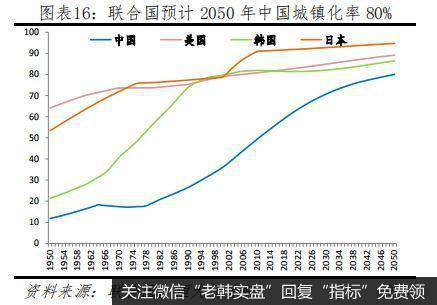 任泽平股市最新相关消息：长风破浪正当时——从2019年统计公报看中国未来16