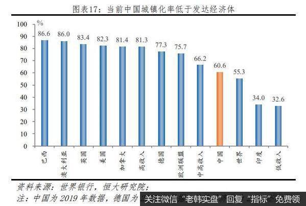 任泽平股市最新相关消息：长风破浪正当时——从2019年统计公报看中国未来17