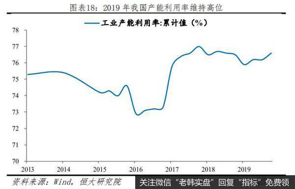 任泽平股市最新相关消息：长风破浪正当时——从2019年统计公报看中国未来18