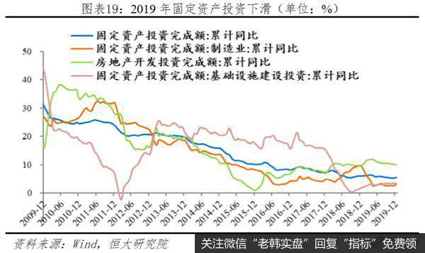 任泽平股市最新相关消息：长风破浪正当时——从2019年统计公报看中国未来19