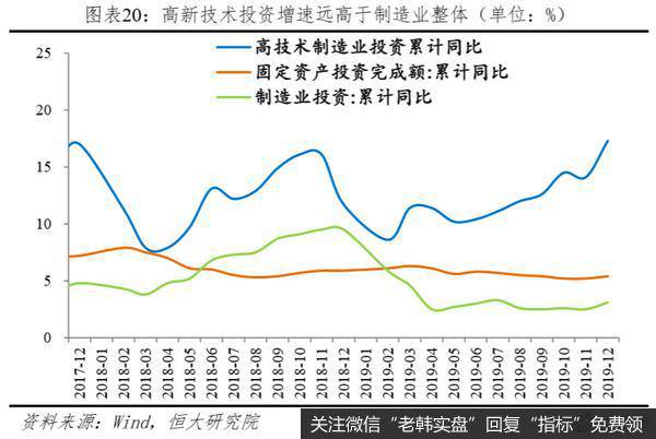 任泽平股市最新相关消息：长风破浪正当时——从2019年统计公报看中国未来20