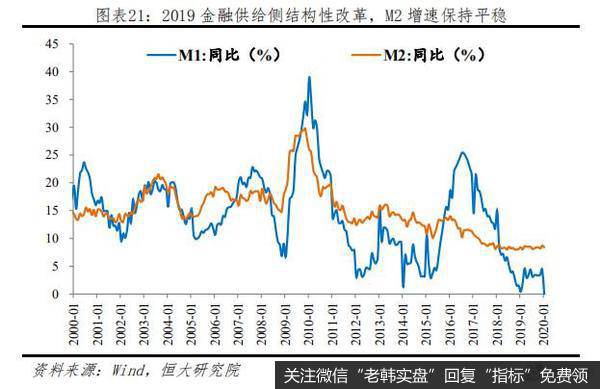 任泽平股市最新相关消息：长风破浪正当时——从2019年统计公报看中国未来21