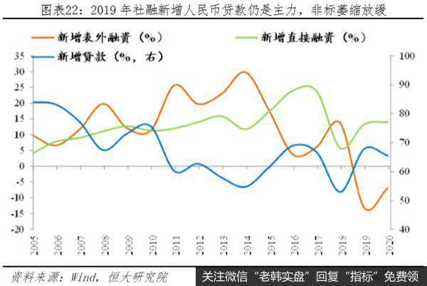 任泽平股市最新相关消息：长风破浪正当时——从2019年统计公报看中国未来22