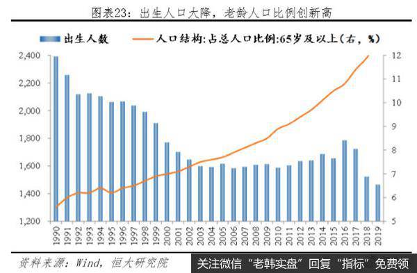 任泽平股市最新相关消息：长风破浪正当时——从2019年统计公报看中国未来23