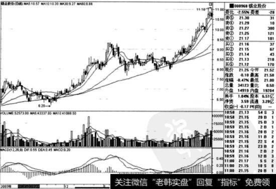 <a href='/gushiyaowen/231380.html'>锡业股份</a>(000960)