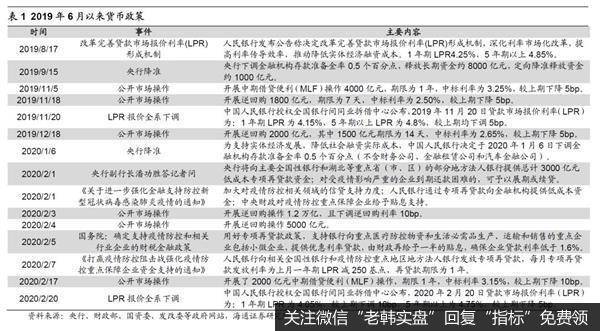 荀玉根最新<a href='/caijunyi/290233.html'>股市</a>评论：A股短期快涨源于流动性充裕需休整等基本面跟上1