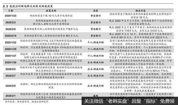 荀玉根最新股市评论：A股短期快涨源于流动性充裕需休整等基本面跟上3