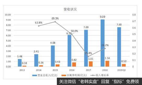 公司发展迅猛，实力雄厚